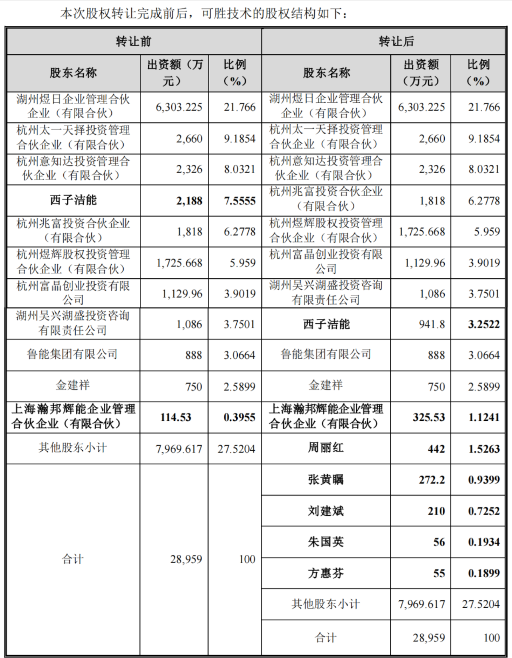 可胜技术启动上市辅导 熔盐储能赛道崛起，交易价每股14.7元折射市场热度