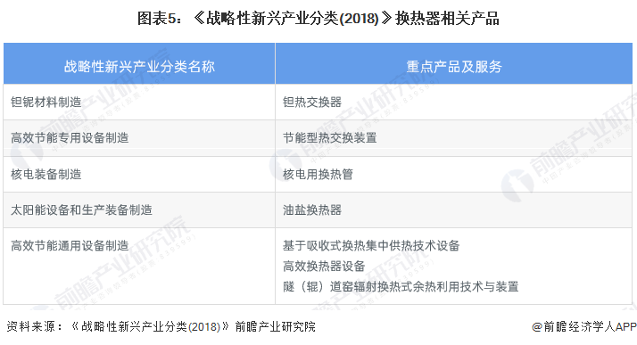 2022年中国及31省市换热器行业政策汇总及解读 政策助力高效节能型产品技术推广与太阳能热利用装备销售