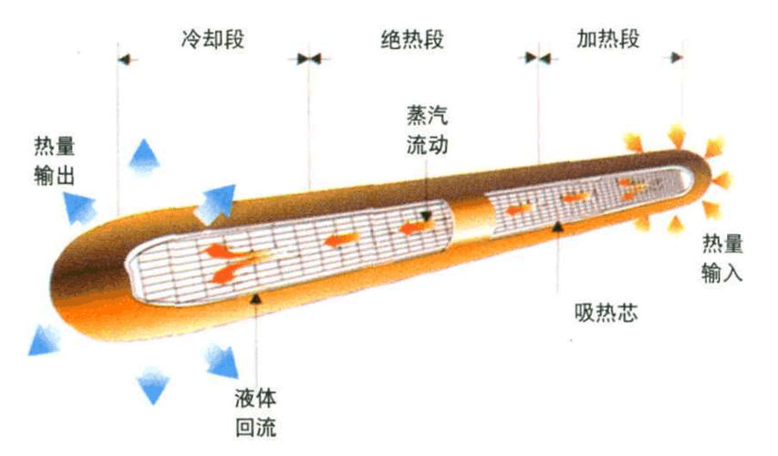 太阳能热发电系列文章 太阳能热利用装备销售的市场机遇与挑战