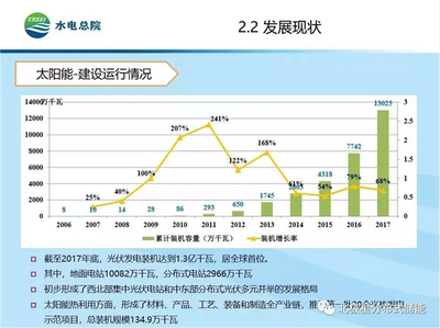 水电总院易跃春详解新能源发展现状与趋势 太阳能热利用装备销售迎来新机遇