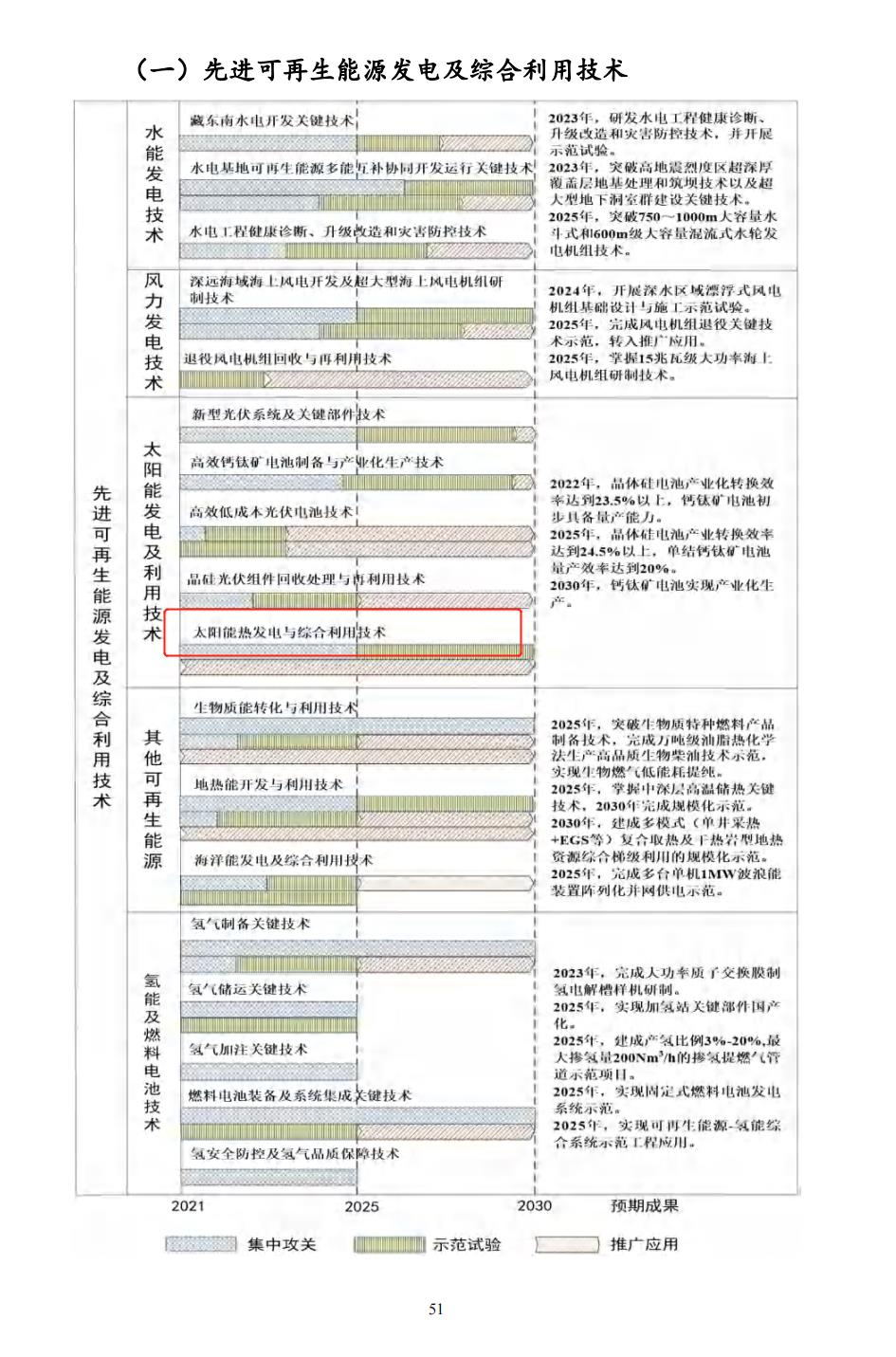 政策驱动与技术突破 太阳能热发电与综合利用迎来发展新机遇